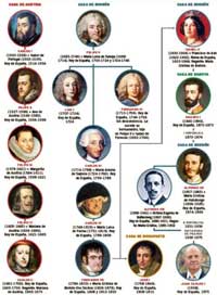 biografia de los presidentes de mexico hasta la actualidad